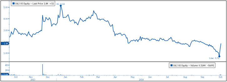 Arian Resources Corp (TSXV: ARC)