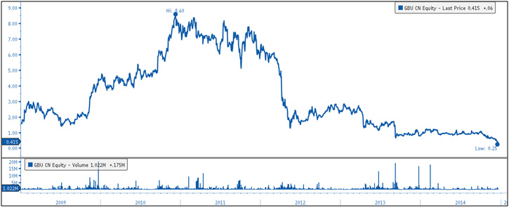 Gabriel Resources Ltd (TSX: GBU)