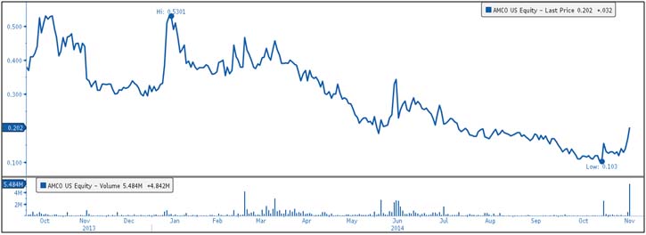 Armco Metals Holdings Inc (NYSE: AMCO)