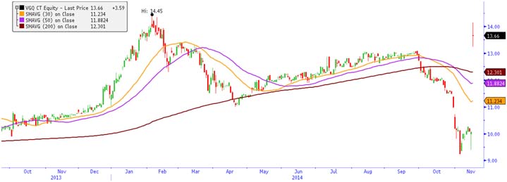 POET Technologies Inc (TSXV: PTK)