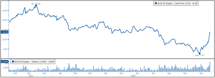 SkyWest Inc (NASDAQ: SKYW)