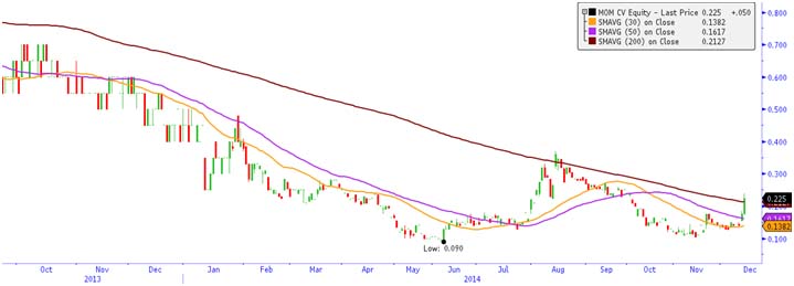 Miraculins Inc (TSXV: MOM)