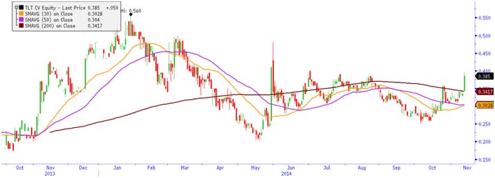 Theralase Technologies Inc (TSXV: TLT)